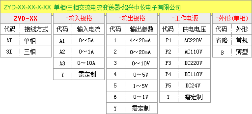 交流電流變送器選型圖