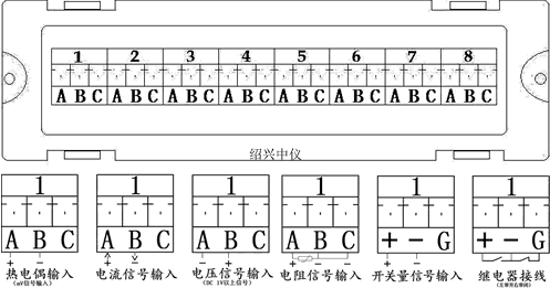 多路便攜式無(wú)紙記錄儀接線