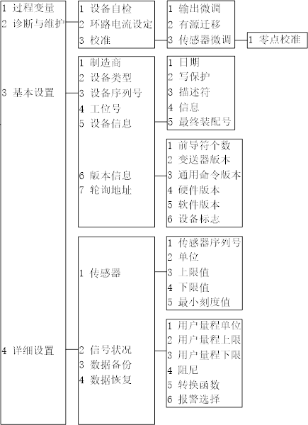 HART475C手操器接線說明